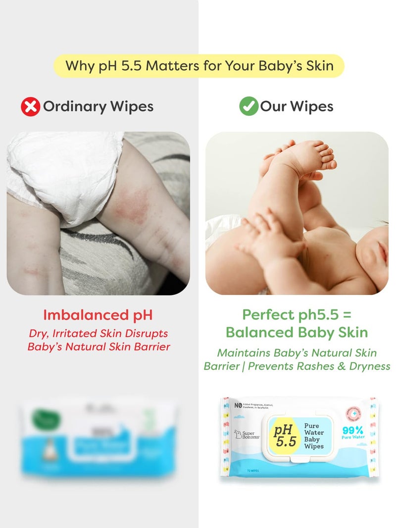 SuperBottoms 99% Pure Water Baby Wet Wipes - Skin-Friendly 5.5 pH Formula - Gentle & Biodegradable Wet Wipes for Baby - Dermatologically Tested - Thick & Durable (Pack of 2, 144 pcs) - Image 3
