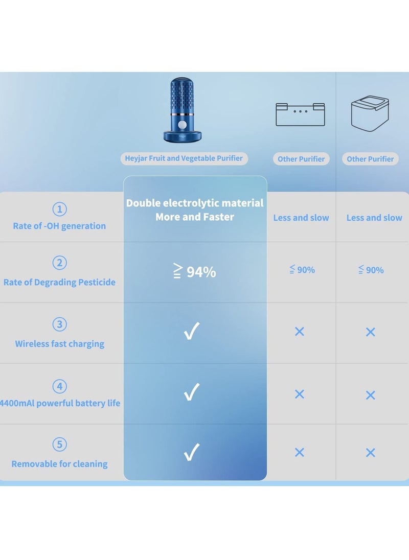 Gonice - Fruit and Vegetable Washing Machine, Fruit Cleaner Device,Fruit Purifier for with OH-ion Purification Technology for Cleaning Fruit,Vegetable,Rice,Tableware (Blue) - Image 1