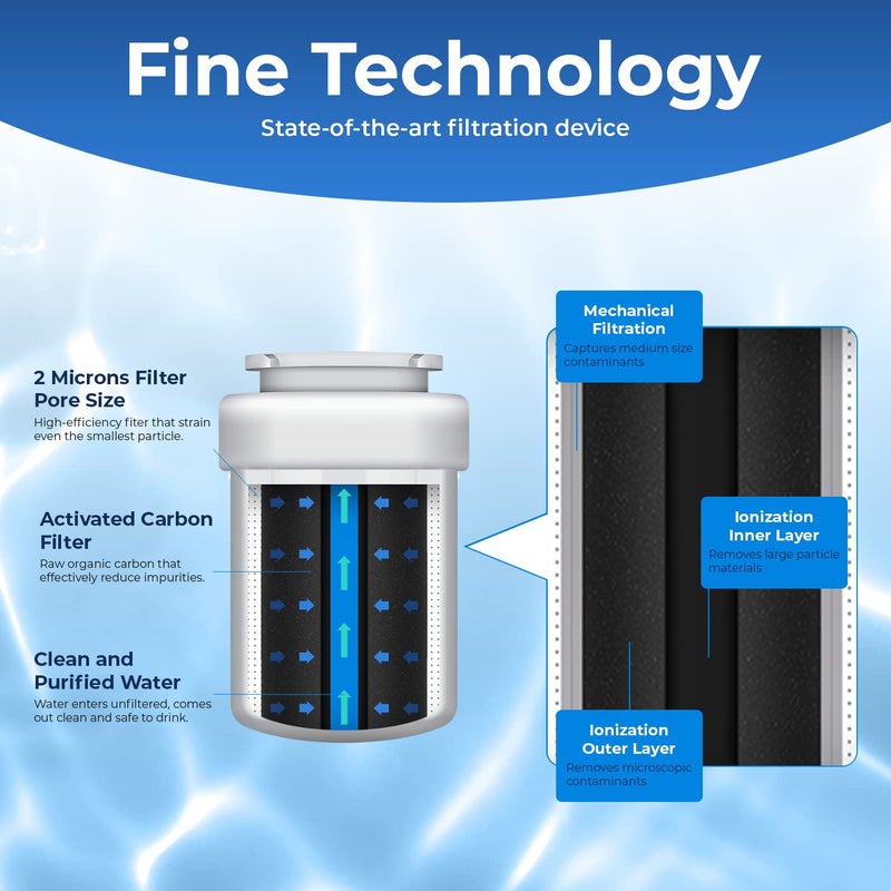 Pureline Replacement for MWFÂ® Water Filter, Smartwater MWFP, KenmoreÂ® 46-9991, Models MWFP, MWFINT, GWF, GWFA, Refrigerator Water Filter. NSF Certificate - Image 2