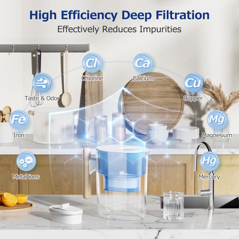 CANAVY عبوة 4 من فلتر WD-PF-01A بلس البديل لجميع أنظمة ترشيح إبريق Water-Drop، متوافق مع Water-Drop WD-PF-01A بلس، يقلل من PFOA/PFOS، الكلور، يدوم حتى 3 أشهر أو 200 جالون، أبيض - Image 4