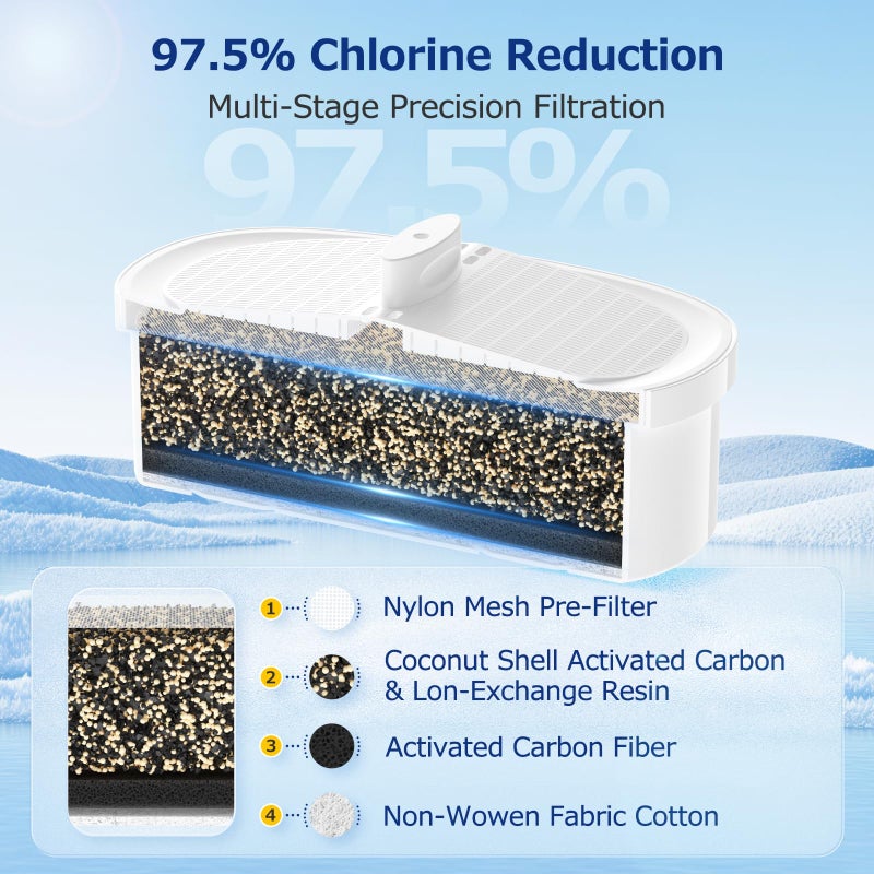 CANAVY عبوة 4 من فلتر WD-PF-01A بلس البديل لجميع أنظمة ترشيح إبريق Water-Drop، متوافق مع Water-Drop WD-PF-01A بلس، يقلل من PFOA/PFOS، الكلور، يدوم حتى 3 أشهر أو 200 جالون، أبيض - Image 3