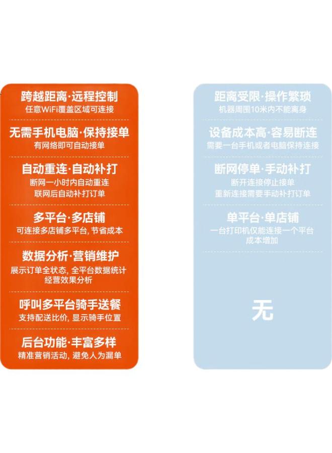 Trendit Daqun Intelligent [Supports Jd Takeout] Takeout Printer, Meituan, Douyin, Welemeo Instant Delivery, Fully Automatic Order Acceptance, Receipt, Bluetooth Wireless Cloud Printing, P8 Wifi + Manual Paper Tear - Image 1