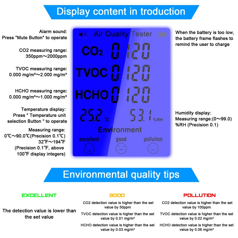 Multifunctional Air Quality Tester CO2 TVOC Meter Temperature Humidity Measuring Device - Image 2