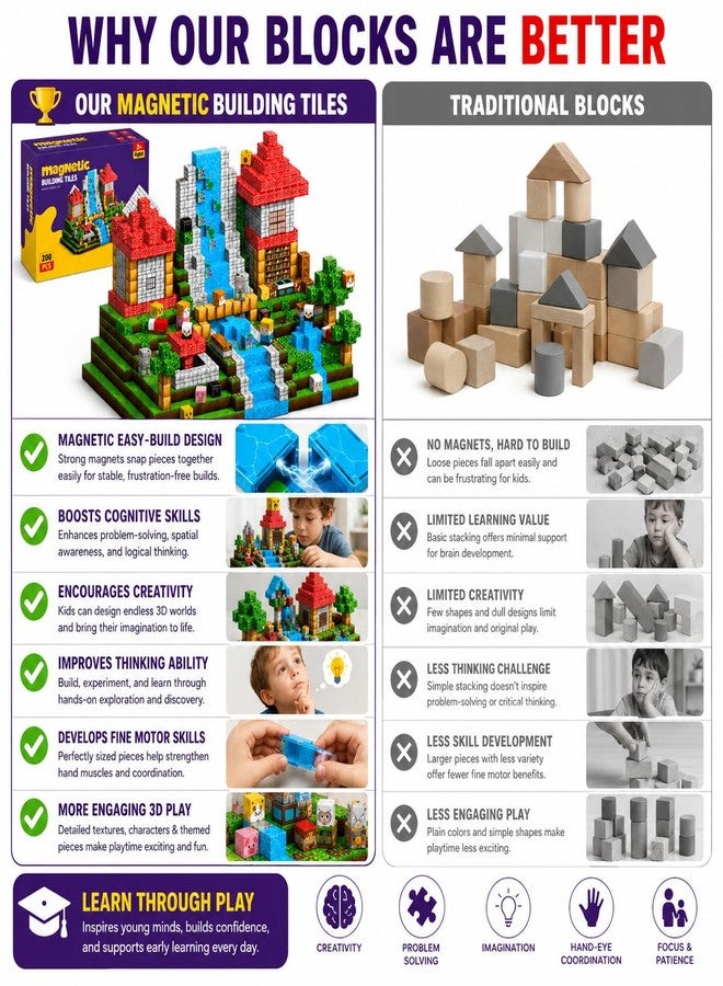 AuroraSynth 200PCS Magnetic Blocks - 0.8in Magnetic Building Blocks Cubes, Magnet Toys for Kids, Stacking Construction Magnets, School STEM Toys Birthday for Boys & Girls Ages 3+ - Image 4
