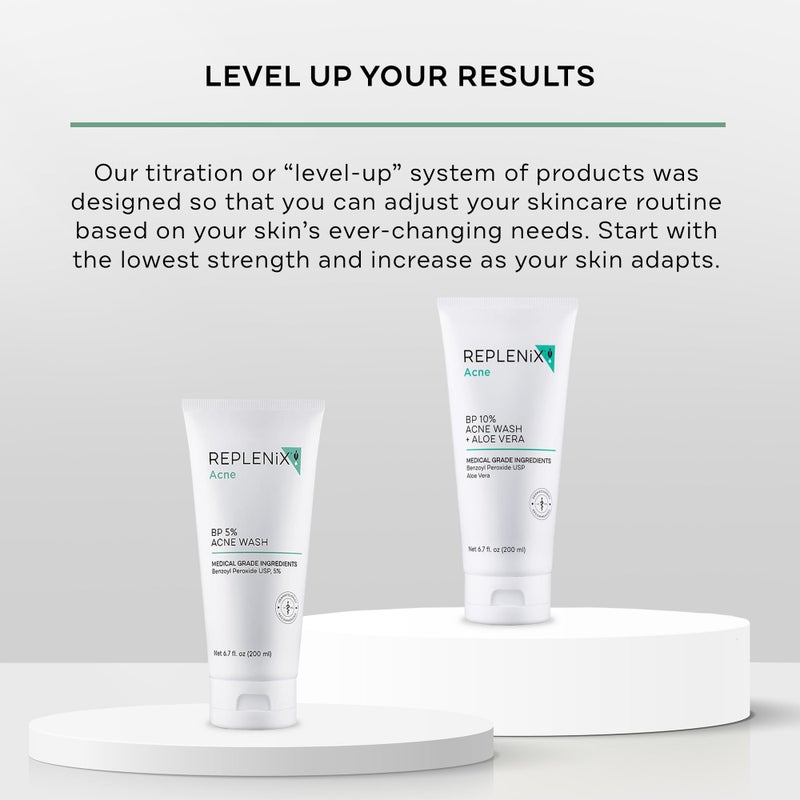 Replenix BP Acne Face Wash, 6.7 Fl Oz, Non-Oily Benzoyl Peroxide Facial Cleanser with Medical-Grade Ingredients for Acne-Prone Skin, Gently Unclogs & Refines Pores, Non-Drying & Non-Irritating - Image 4