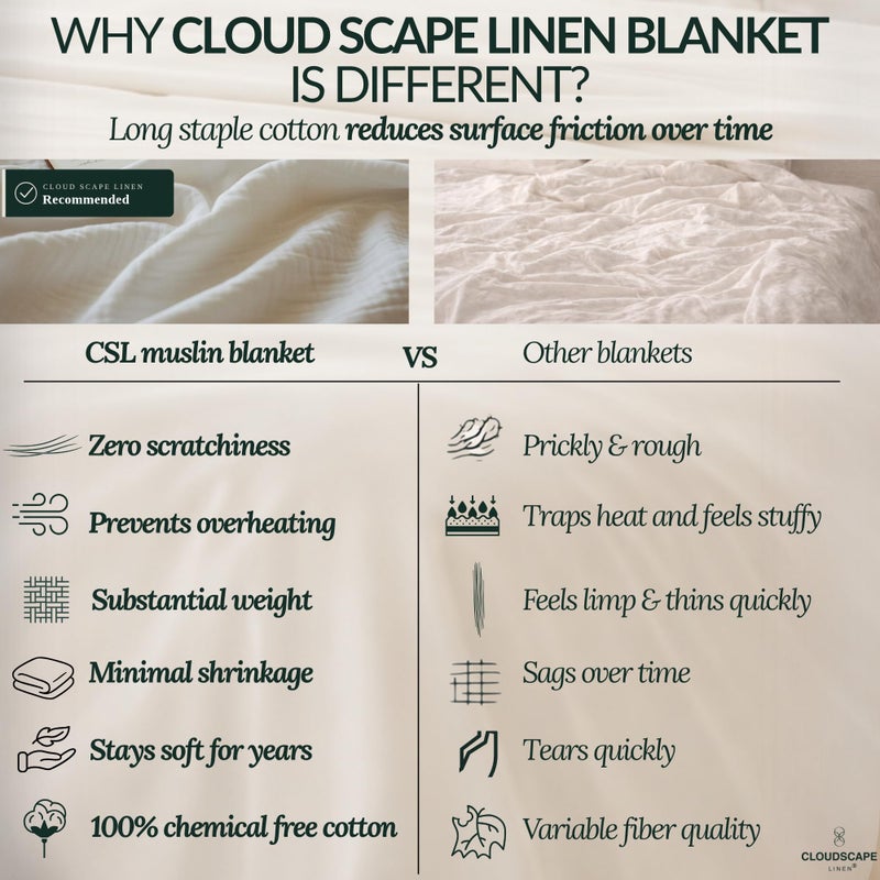 CloudScape Linen CLOUDSCAPE 8 Layer Muslin Blanket for Adults, 100% Cotton Gauze Layering Blanket King Size, 92"x108" Fits Upto Cal King Bed - Heavyweight, Breathable, All Season, Summer Soft Bedding - Ensign Blue - Image 5