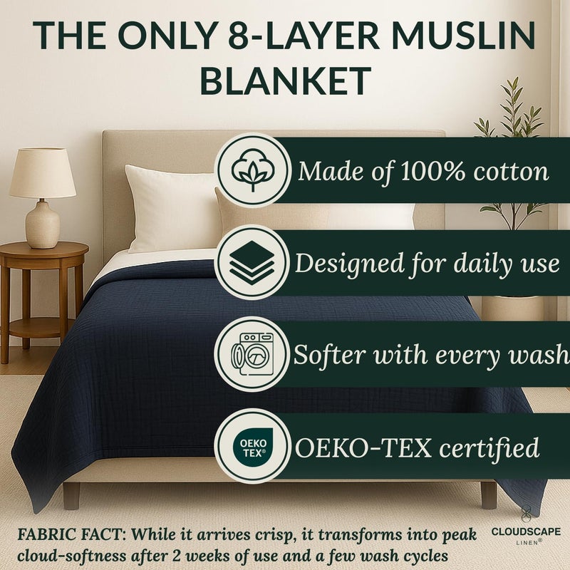 CloudScape Linen CLOUDSCAPE 8 Layer Muslin Blanket for Adults, 100% Cotton Gauze Layering Blanket King Size, 92"x108" Fits Upto Cal King Bed - Heavyweight, Breathable, All Season, Summer Soft Bedding - Ensign Blue - Image 2