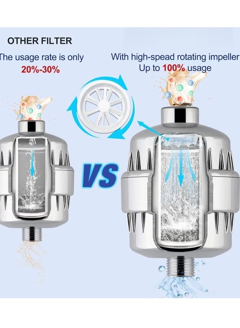 YUJA 15-Stage Shower Head Filter for Hard Water, High Pressure Shower Filter for Removing Chlorine and Fluoride, the Condition of Skin Hair Nails - Image 3