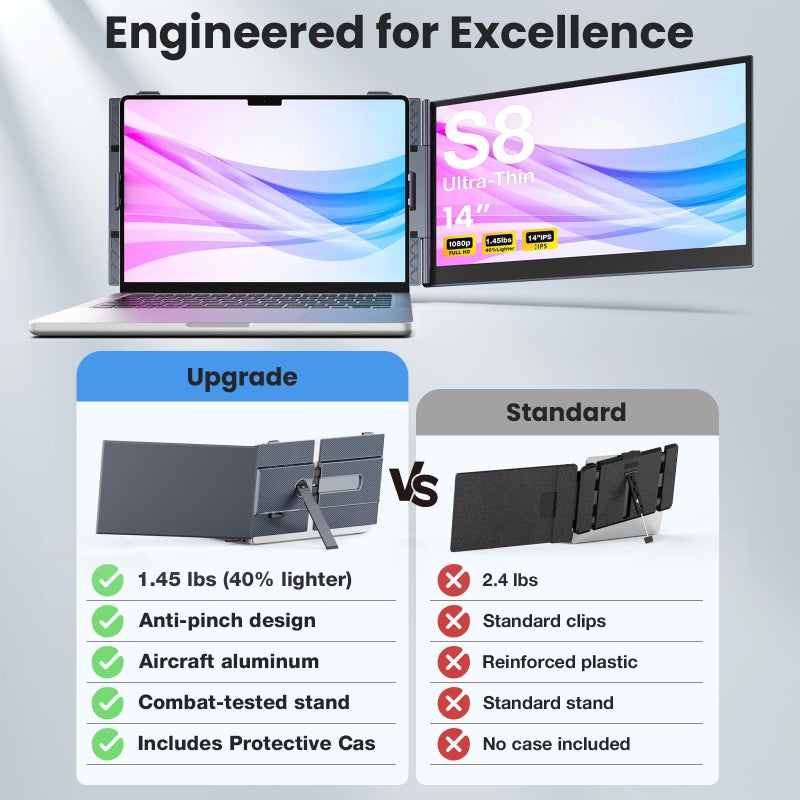 UK BONITOYS Laptop Screen Extender, 14" Ultra-Thin & Lightweight Portable Monitor, 1080P FHD IPS Second Screen, Plug and Play, Laptop Monitor Extender Compatible for Mac/Win Laptops 13-17 Inch - Image 3