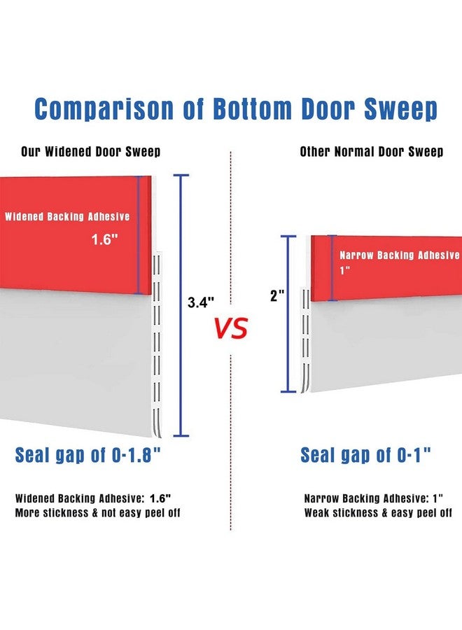 Suptikes Suptikes 2PACK Huge Gap Door Draft Stopper, 3.4" W Widened Door Sweep Seal Gap Up to 1.8" for Interior & Exterior Doors - Keeping Draft, Noise, Dust and Unwanted Animals Out,3.4" W x 39" L,White  - Image 2