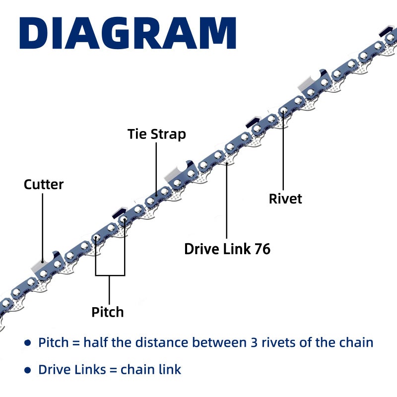 JINFFR 5 Pack 20 Inch Chainsaw Chain .325" Pitch .058" Gauge 76 Drive Links Fits Blue Max 53543, 52209, 8901, 8902, for Supmix 62cc, Stihl, Oregon and More (5 Chains) - Image 3