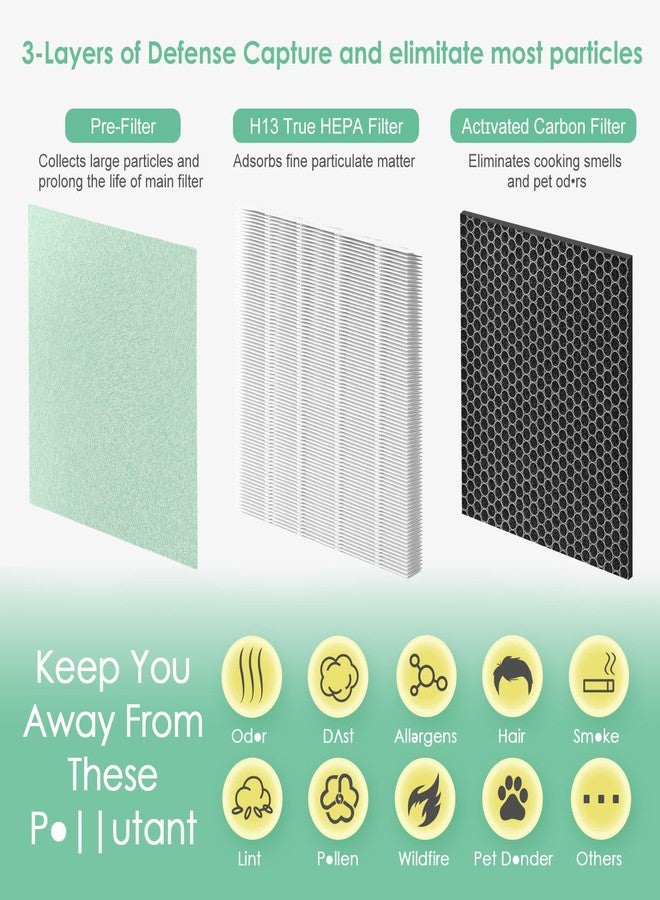 HSIAMEN Air400 Filter Compatible with Bissell Air400 Air Purifier, 2 H13 True HEPA Filter, 2 Carbon Filter & 2 Pre-Filters, Compared to Part 2520 2521 - Image 4