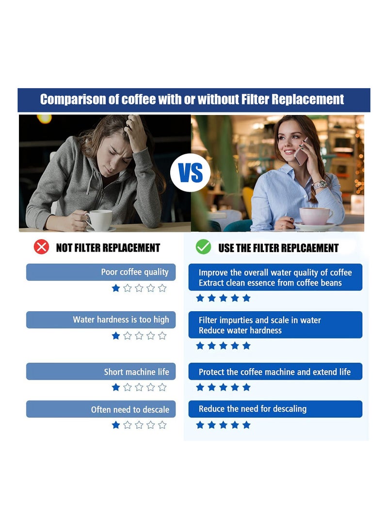 كاست ويف Replacement Coffee Machine Filter, Water Filter for Breville Claro Swiss, for Breville Oracle Barista TouchBambino Espresso Machine-Part - Image 3