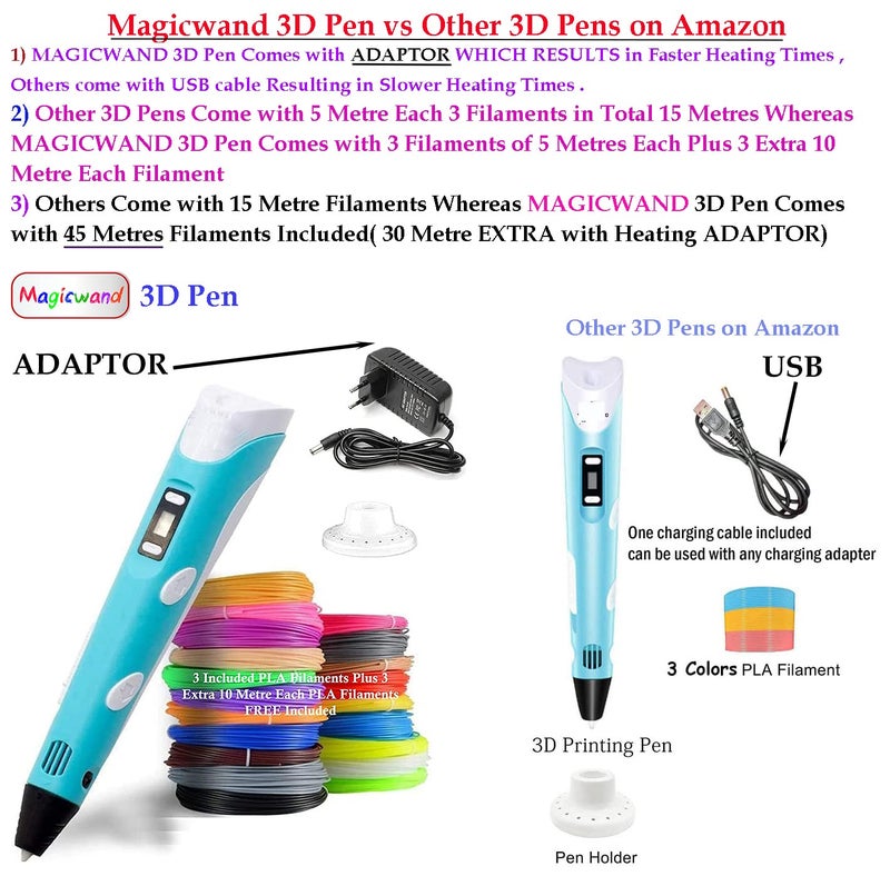Magicwandwith Adaptor 3D Pen for Kids 3D Printing Pen with LCD Display10 Metre Each 3 Filaments EXTRA 3 Metre Each 3 FilamentsPack of 1 - Image 3