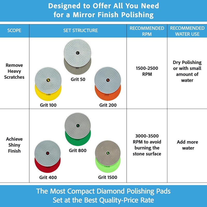 POLISHSURF Diamond Polishing Pads 4 Inch Wet Dry Set 7 Pieces for Concrete Marble Quartz Stone Countertop Granite Polishing - by - Image 2