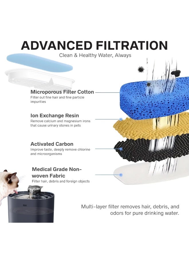 Nexso 2.2L Black Cat Water Fountain – Silent Pump, 4-Layer Filtration System, Visual Water Level Window, BPA-Free PC+PP Material, Easy-to-Clean Water Dispenser for Cats & Dog, Quiet Hydration Solution - Image 4