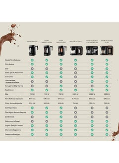 Karaca Hatır Plus Mod 5 In 1 Coffee and Tea Machine Black Copper  - Image 2