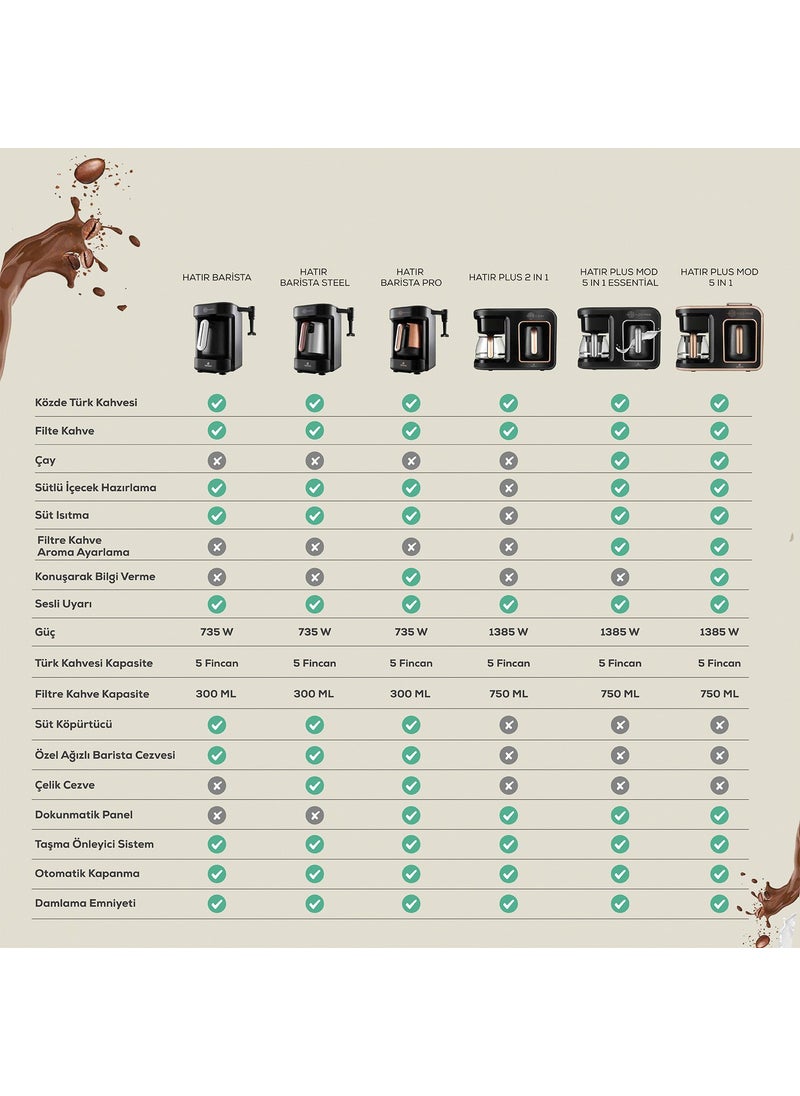 Karaca - Hatır Plus Mod 5 In 1 Coffee and Tea Machine Black Copper - Image 1