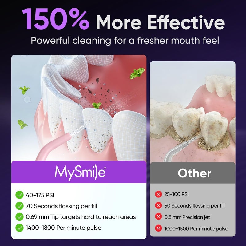 ماي سمايل جهاز تنظيف الأسنان بالماء MySmile، جهاز ري فموي لاسلكي، 5 أوضاع تنظيف، 8 رؤوس نفاثة قابلة للاستبدال، مقاوم للماء بمعيار IPX7، قابل لإعادة الشحن عبر USB، مع حقيبة PU للعناية بالأسنان (وردي) - Image 2