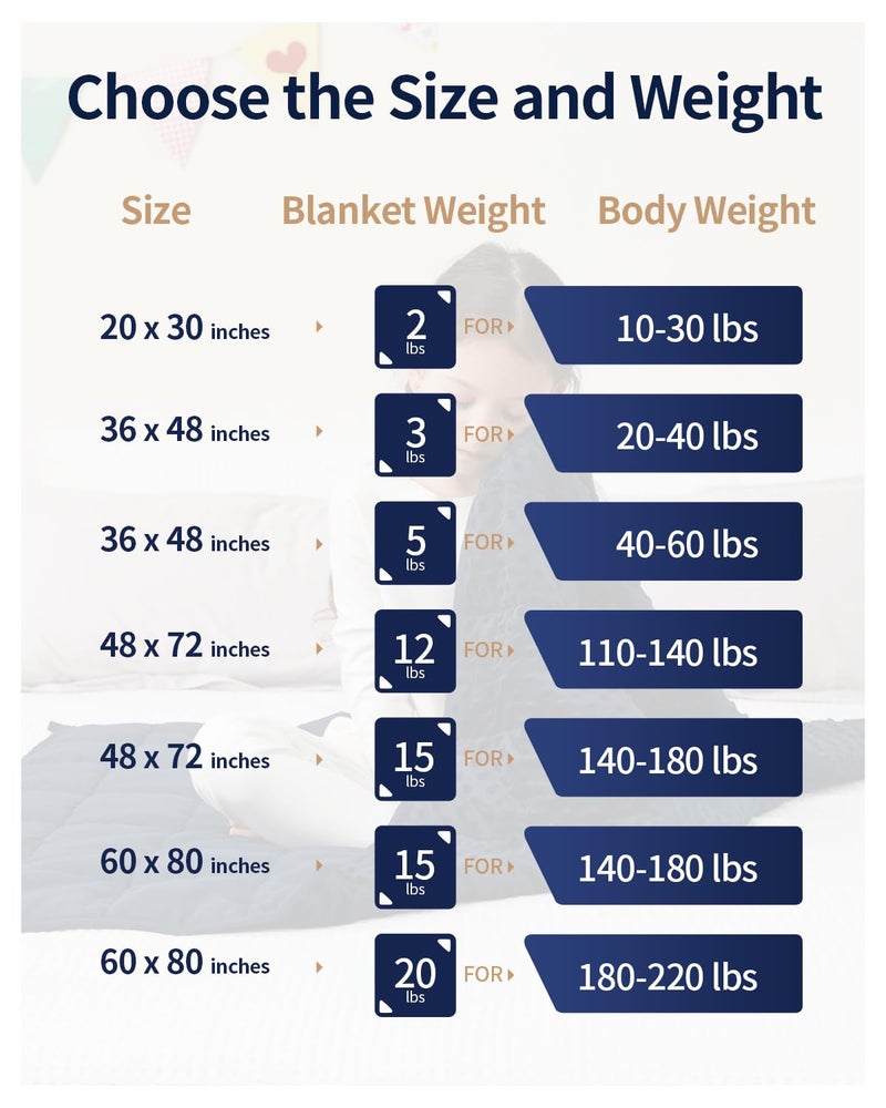 Mr. Sandman Weighted Blanket 5LBS 36 x 48 Inches  Minky Dots Heavy Blanket with Glass Beads  Soft and Cooling for School and Home  Navy Blue - Image 5