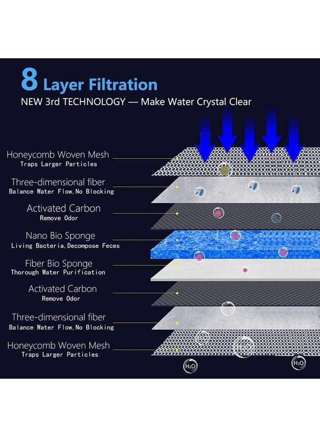 VAYINATO 25 * 10Cm (Pack Of 2) Upgraded 8D Multi Layer Reusable Aquarium And Koi Pond Filter Media Sponge For Cyrstal Clear Water | No Clog | Washable | Long Lasting By Petzlifeworld - Image 4