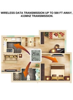 INKBIRD ITH-20R Digital Hygrometer Indoor Indoor Outdoor Wireless Receiver Thermometer Humidity Gauge with Accurate Temperature Humidity Display Monitor (One Receiver One Transmitter) - pzsku/Z6924B1891E705CC44496Z/45/_/1707210628/69a0c67a-db3e-4227-800a-37f498070a8b