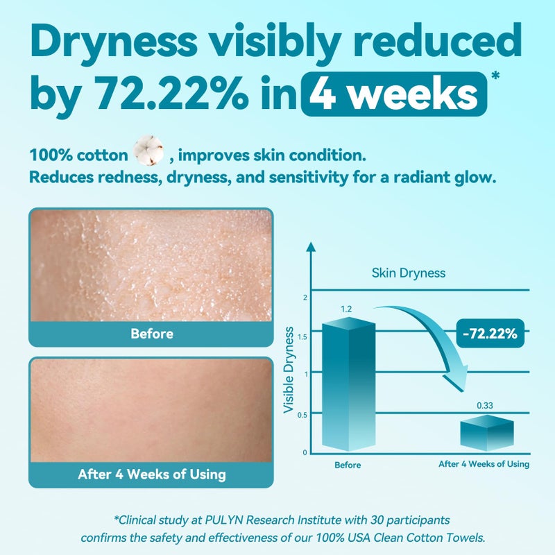 Winner منشفة وجه وينر القابلة للاستخدام مرة واحدة - مناشف وجه قطنية 100% ، قطعة قماش غسيل وجه غير معطرة للبشرة الحساسة ، مناشف وجه فائقة النعومة والسماكة ، مناديل إزالة المكياج الجافة ، 480 قطعة - Image 3