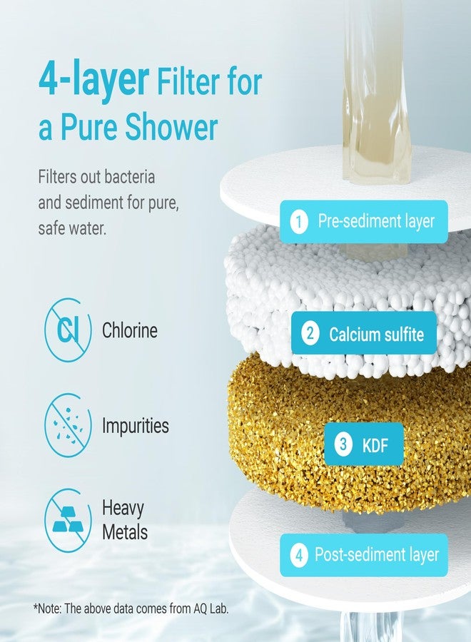 AquaCrest فلتر استبدال AQUA CREST لرأس الدش JOLIE®، cartridge استبدال فلتر دش عالي الضغط لشعر وبشرة أكثر صحة، عبوة 2 - Image 3