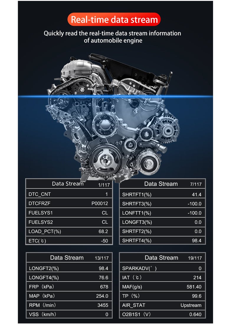 هاي هونور - obd2 الماسح الضوئي أداة تشخيصية ، مع كامل obd2 وظيفة التلقائي فحص المحرك رمز القارئ ، إعادة تعيين ، وضع 6 ، وضع 8 وأكثر من ذلك ، ينطبق على جميع obdii / eobd المركبات بعد عام 1996 - Image 1