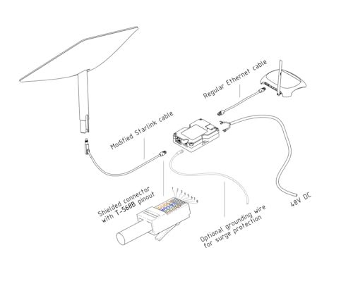 YAOSHENG 200W PoE Injector with Comprehensive Protection for All Standard Starlink Models. - Image 5
