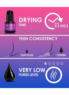 Stacy Lash Lightning Speed Eyelash Extensions Glue - Stacy Lash 5ml /0.17 fl.oz / 0.3 Sec Dry/Retention - 6-8 Weeks/Black Adhesive/Professional Supplies  - Image 4