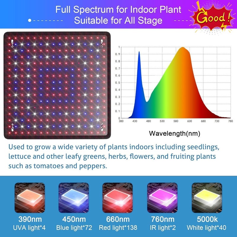 LED Grow Light Panel 200W Lamp for Indoor Plants, Full Spectrum with White Blue Red UV IR LEDs for 4x4ft Coverage Grow Tent Greenhouse Veg and Bloom Seedlings Hydroponics 2 Pack - Image 2