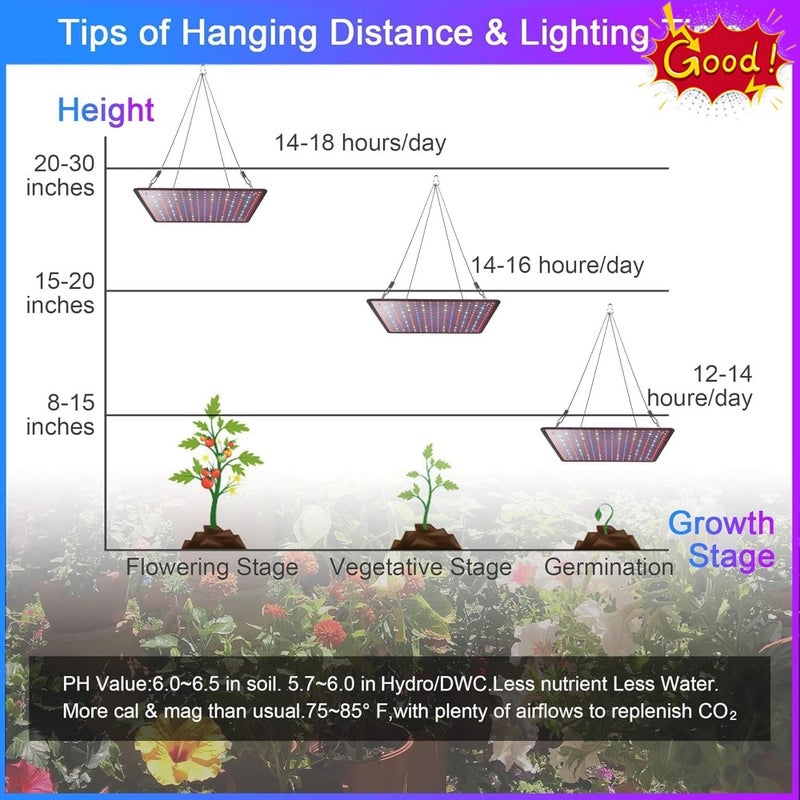 LED Grow Light Panel 200W Lamp for Indoor Plants, Full Spectrum with White Blue Red UV IR LEDs for 4x4ft Coverage Grow Tent Greenhouse Veg and Bloom Seedlings Hydroponics 2 Pack - Image 3