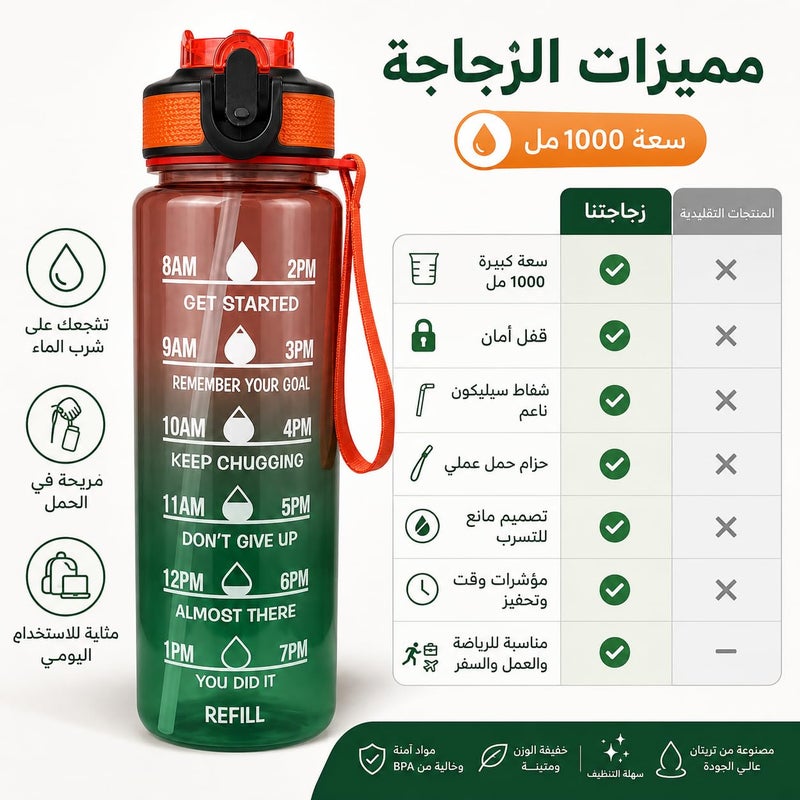 Water Bottle 1L with Carry Handle, BPA-Free Leak-Resistant Plastic Sports Bottle for Gym, Fitness, School, Work, Travel and Daily Use FL-1263 (Orange & Green) - Image 3
