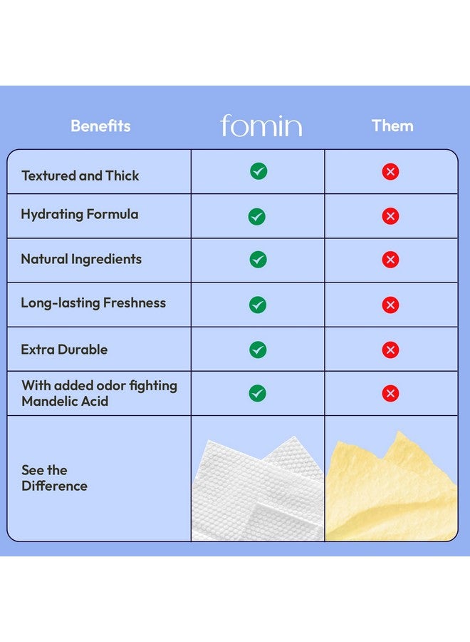 FOMIN FOMIN Acidified Travel Deodorant Wipes For Women & Men - 15 Count - Variety Pack - pH Balanced, Mini Deodorant Travel Size Wipes - Plastic-Free, Individually Wrapped Underarm Body Wipes - Image 2