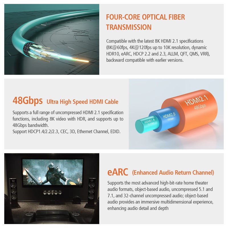 RUIPRO 8K Fiber Optic HDMI Cable 50 Feet 48Gbps 8K60Hz 4K120Hz Dynamic HDR eARC HDCP2.2/2.3 for RTX4080/4090/3080/3090, Xbox S/X, PS5/4, AVR, Projector, LG/Samsung/Sony TV - Image 3