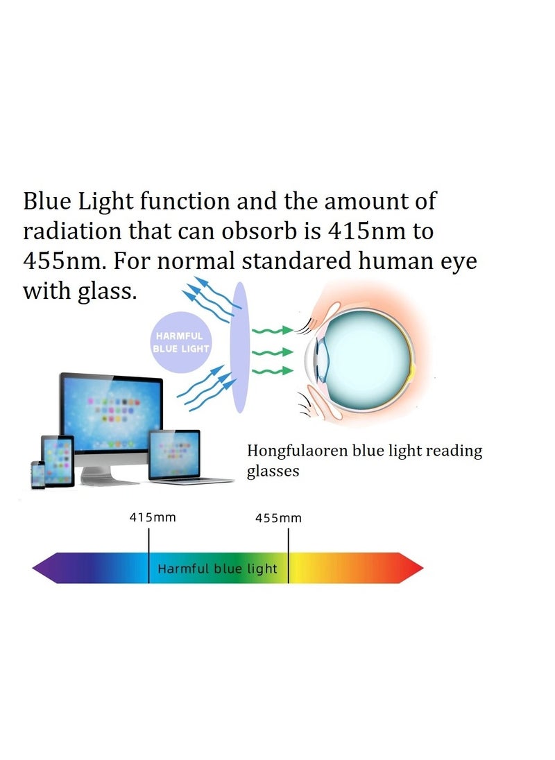 Generic - HONGFULAOREN BLUE LIGHT READING GLASSES POWER +1.75 BLACK UNISEX - Image 1