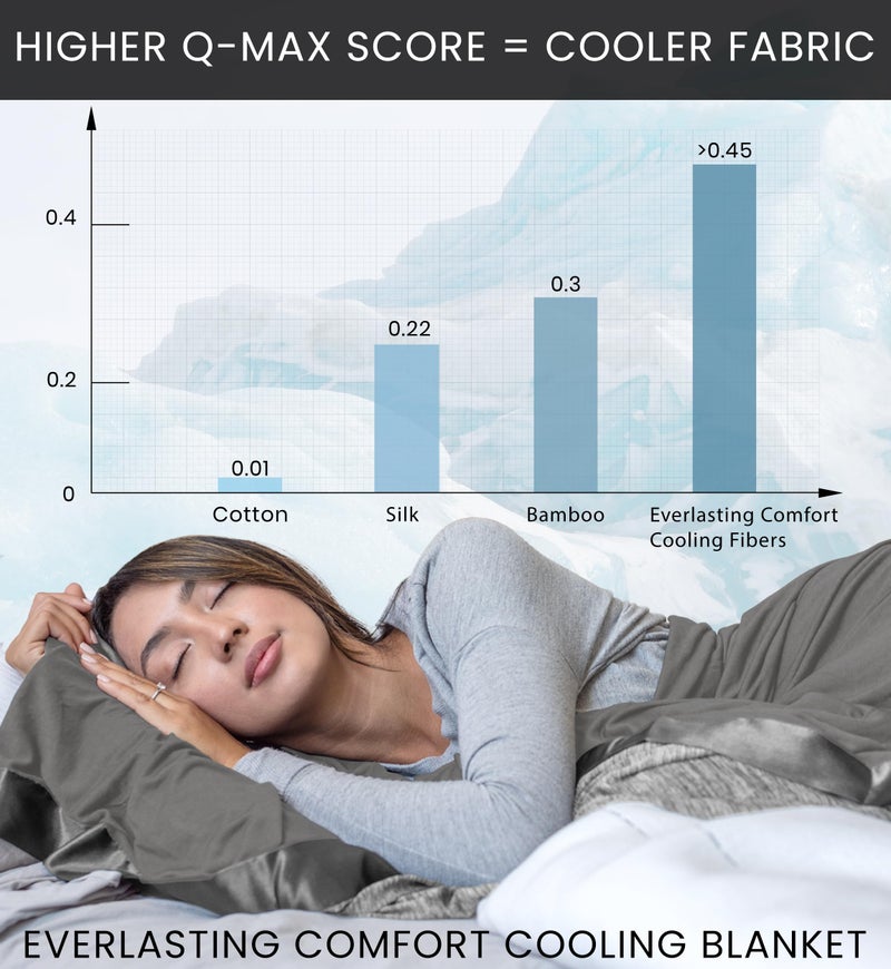 Everlasting Comfort Cooling Blanket for Hot Sleepers (60"x80") - Dual-Sided Cold Throw Blankets with Icy Cool Fibers, Lightweight for Bed, Sweat-Free Sleep & Night Sweats Relief in Summer & Winter - Image 4
