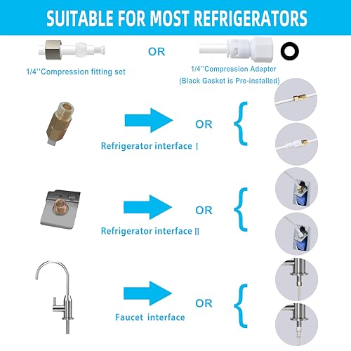 ESHIONG NSF Certified 1/4" O.D. Push to Connect Fittings for RO (Reverse Osmosis) Water Filter（ Fridge Installation Kits）20 pcs+30 feet 1/4" Water tubing. - Image 3