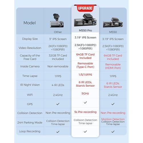 AZDOME M550 Pro5G WiFi 3Channel Dash Cam for Car Built-in GPS, 4K+1080P Dual Dashcam for Front and Rear 1440P+1080P, 512GB, 3.19" IPS Screen, IR Night Vision, 24H Parking Mode - Car Accessories - Image 2