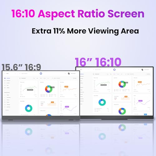 Upperizon Portable Monitor 16" 2K QHD 2560X1600 100% sRGB 100Hz IPS HDR HDMI USB-C Travel Monitor for Laptop MacBook PC Surface PS5 Xbox, External Display with Kickstand & Speakers, VESA Compatible - Image 4