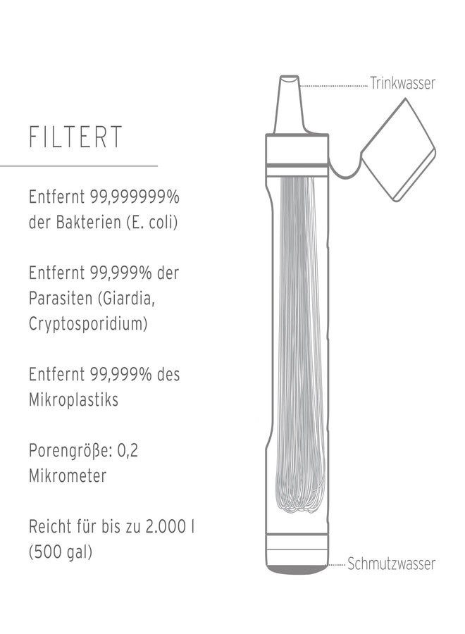 LifeStraw Peak Series - Replacement Membrane Microfilter Compatible with Peak Series Collapsible Squeeze Bottles and Gravity Systems - Image 5