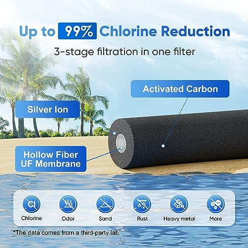Purewell 2.25G Gravity Water Filter System with Water Level Window, 3-Stage 0.01μm Ultra-Filtration Stainless Steel Countertop System with 2 Filters and Stand, Reduce 99% Chlorine, PW-KS - Image 4