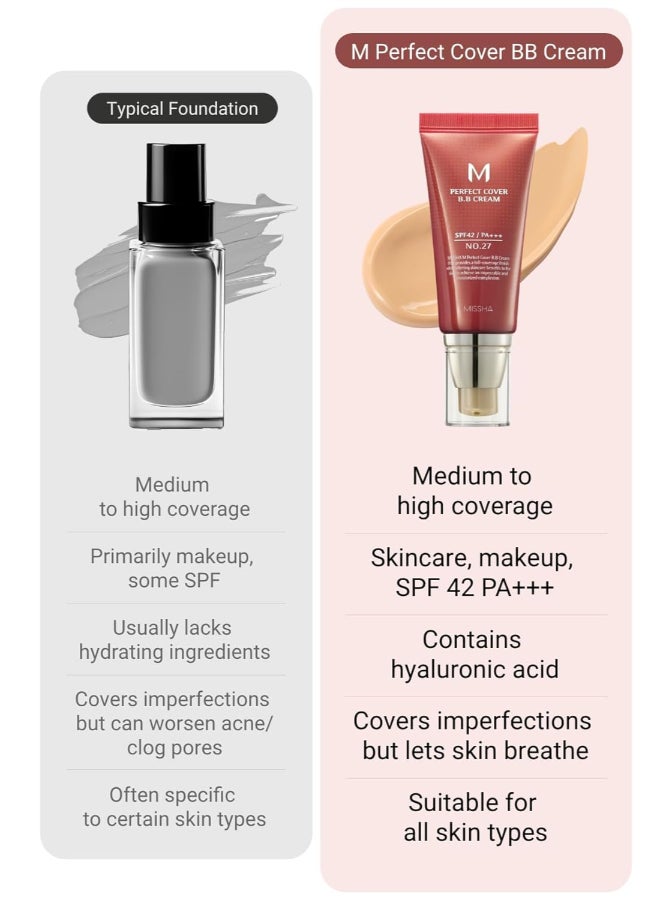 ميشا كريم بي بي لتغطية مثالية M مع عامل حماية SPF 42/PA+++ رقم 23 بيج طبيعي - Image 5