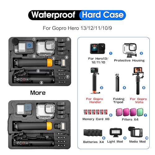 STARTRC VCR Organizer Hard Case For Gopro Hero 13/12/11/10/9/8 Creator Edition Odorless Compatible with Media Mod/Volta/Chest Mount/ Accessories Waterproof Travel Storage Carrying Case 12.4*4.7*10.4inch - Image 2