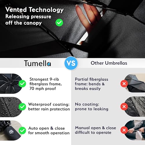 TUMELLA Strongest Windproof Travel Umbrella (Compact, Superior & Beautiful), Small Strong but Light Portable and Automatic Folding Rain Umbrella, Durable Premium Grip, Fits Car and Backpack - Image 4