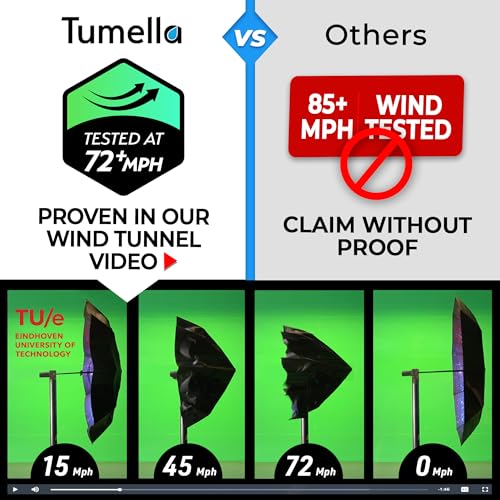 TUMELLA Strongest Windproof Travel Umbrella (Compact, Superior & Beautiful), Small Strong but Light Portable and Automatic Folding Rain Umbrella, Durable Premium Grip, Fits Car and Backpack - Image 3