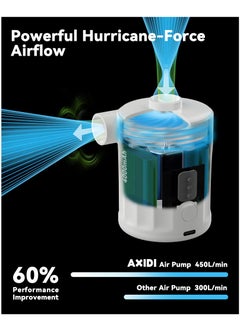 Arabest Portable Air Pump for Inflatables, Electric Air Pump 4000mAH Battery Rechargeable Pump Ultra-Mini Inflator/Deflator Pump for Air Mattress Swimming Rings Bed Pool Toy Vacuum Storage Bags  - Image 4