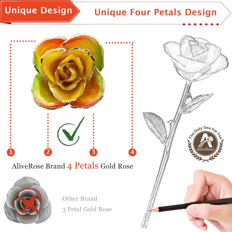 AliveRose for Wife  24K Gold Rose Made from Real Rose - Unique Design 24K Dipped Rose for Valentines Mothers Day Birthday Gifts (Rainbow Rose with Stand) - Image 2