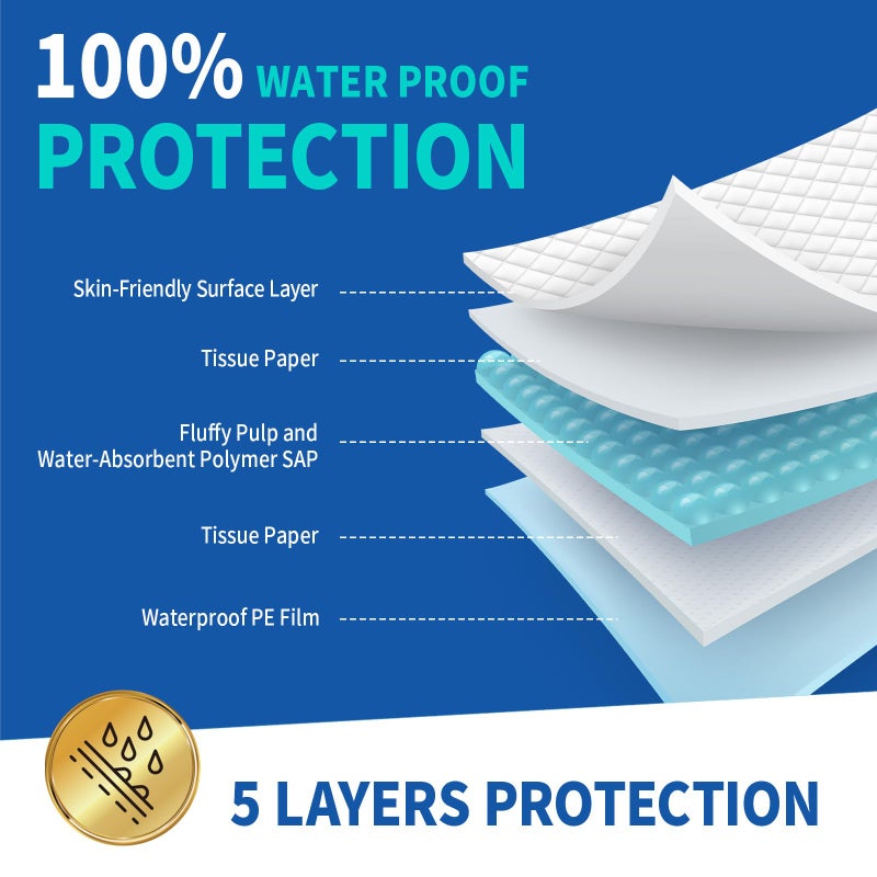 DAFI Disposable Incontinence Bed Pads Thick Underpads, Effective Odor Control Pee Pads, Chucks Pads (1, 2X-Large/10 Pads) - Image 3